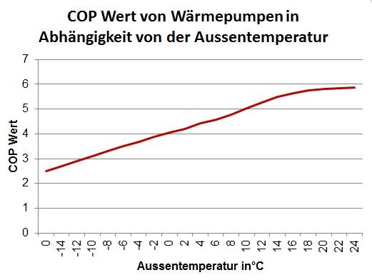 Wärmepumpen Upoolia Händler